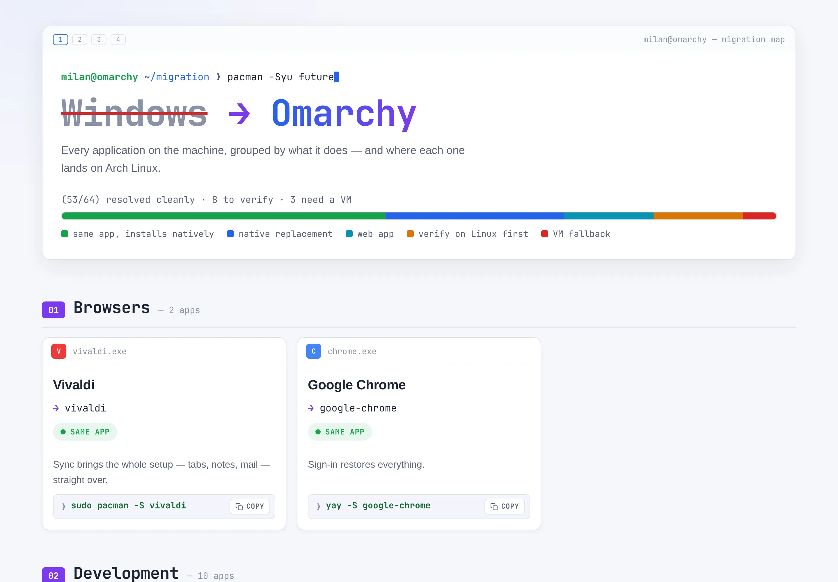 The migration map: a terminal-styled header with a status progress bar, followed by app cards grouped by category, each showing the Windows app, its Omarchy answer, a status badge, notes and an install command with a copy button.